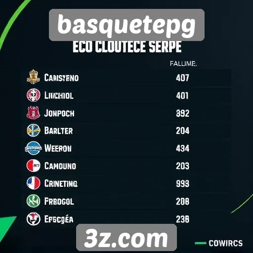 Desempenho das equipes no basquetepg